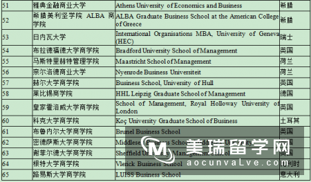 英国谢菲尔德哈拉姆大学酒店管理专业申请要求