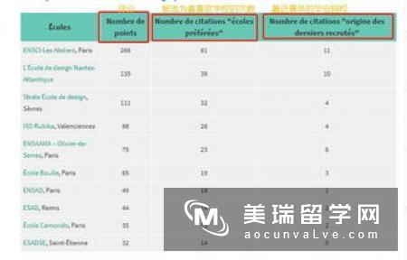 排名在世界前50名设计专业的英国大学有哪些?