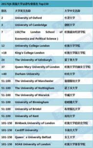 英国留学排名榜详细介绍