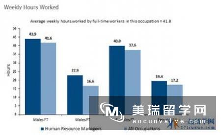 英国人力资源管理硕士排名情况