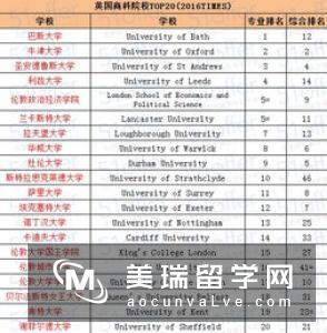 英国留学市场营销专业就业方向有哪些？