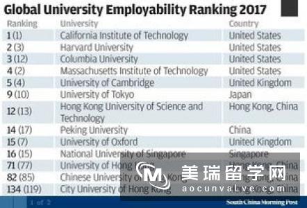 英国教育专业排名情况