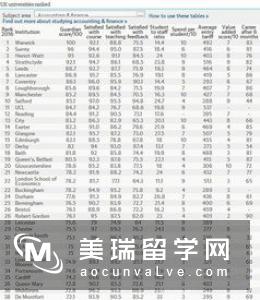 英国留学为什么选择英国大学会计与金融专业?