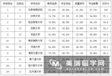 英国心理学专业就业前景分析