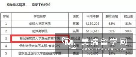 能推荐几所金融硕士比较好的英国大学吗?