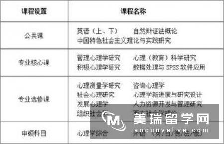 英国社会心理学硕士需要什么专业背景?