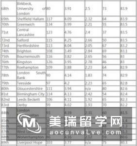 英国大学金融与会计专业解析