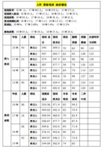 英国申请翻译专业研究生需要什么？