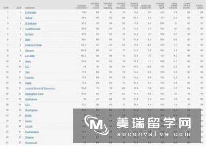 英国教育专业排名情况