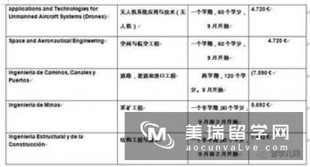 伦敦大学学院对外英语教学职前硕士专业课程设置