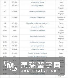 英国利物浦大学材料学专业申请要求