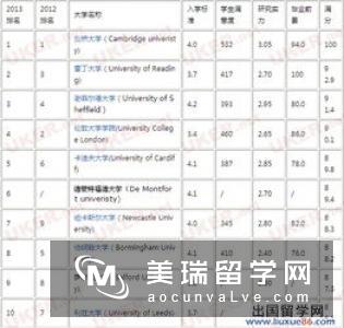 英国留学平面设计专业院校推荐及录取要求