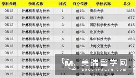 英国大学管理信息系统专业的全面解析