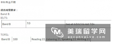 英国华威大学管理学硕士专业介绍