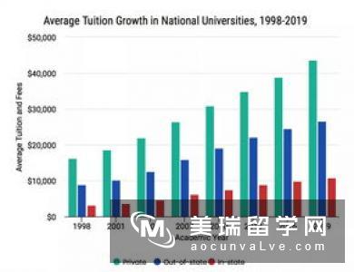 美国排名TOP30的大学SAT分数要求汇总