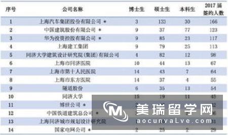 英国工业设计专业就业形势分析及名校