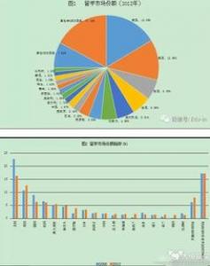 英国物理专业就业形势分析和名校推荐