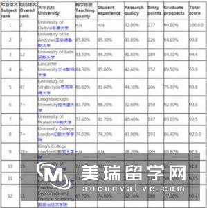 英国热门专业——精算专业解析