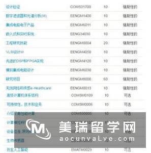 18年英国电子电气工程就业分析