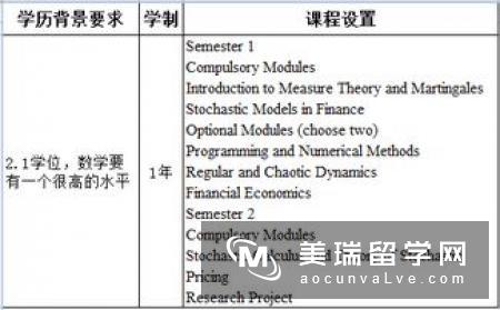 英国大学金融与会计专业解析