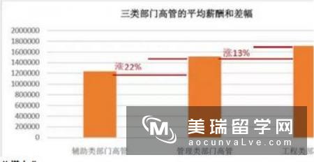 英国留学本科不知道选什么专业？这些专业考虑考虑！