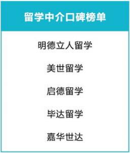 英国硕士留学转专业可转哪些方向？