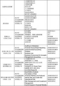 21所北京国际学校最新收费标准最全整理