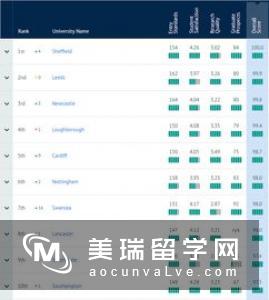 英国热门医学专业大学及申请要求详解