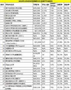 文科生申请英国研究生什么专业好?