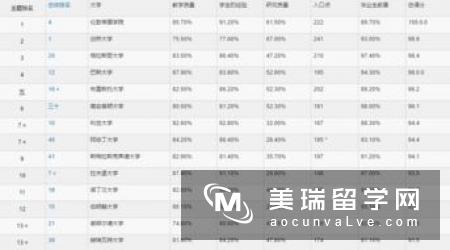 英国留学土木工程专业五大学校推荐