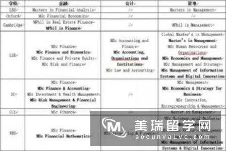 英国金融工程专业名校有哪些？申请要求是什么？