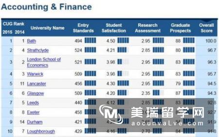 英国留学：商科、金融、经济三大专业解析