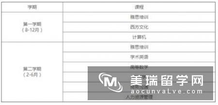 英国大学硕士需要GMAT成绩吗？