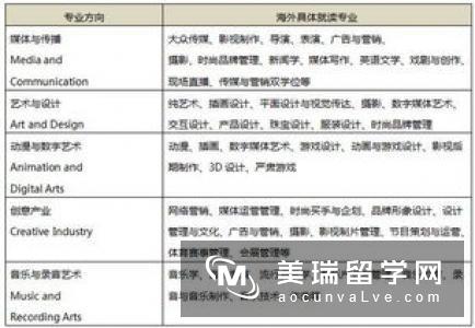 英国利兹大学国际传媒专业申请要求有哪些？