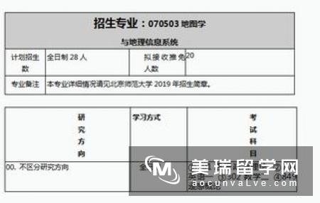 全面解析英国大学地理信息系统专业