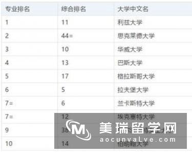 英国大学金融与会计专业解析