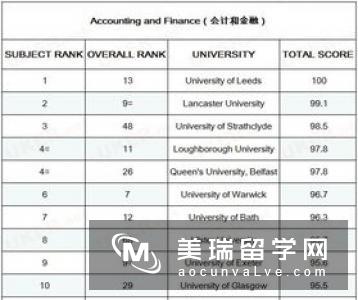 英国留学会计专业就业方向，你pick哪个？