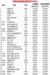 英国留学法学专业大学排名！