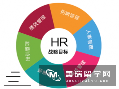 英国人力资源专业实际好不好？