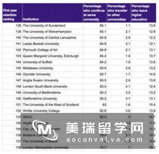 英国留学未来全球经济发展潜力专业有哪些？