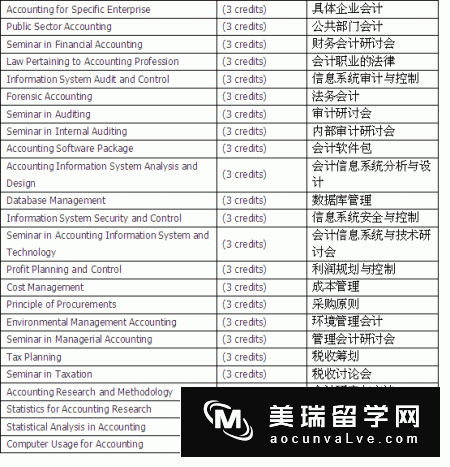 英国留学土木工程专业课程设置