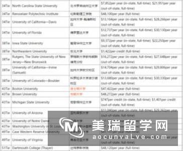 英国留学工科电子工程专业申请要求