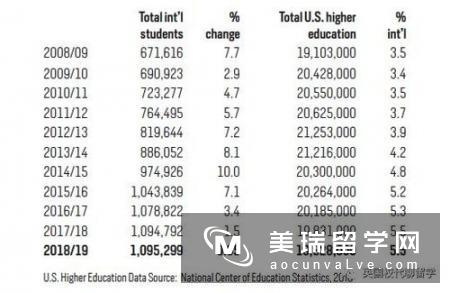 英国通信工程专业简介与名校推荐