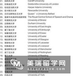 英国留学医学你需要了解这些信息！