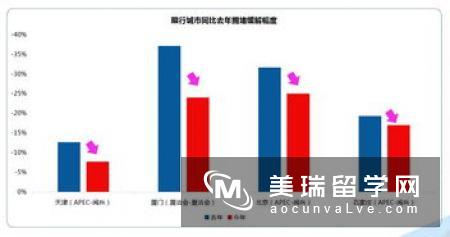 英国莱斯特大学天文学专业分析