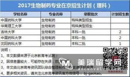 英国物理专业就业形势分析和名校推荐