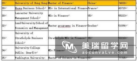 2016最新英国研究生统计专业排名