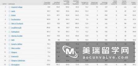 帝国理工学院工科专业一共有几种?