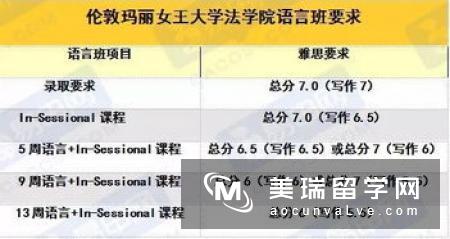 2018英国会计与金融专业研究生哪个学校好？