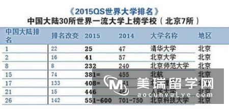 英国热门留学专业——统计学